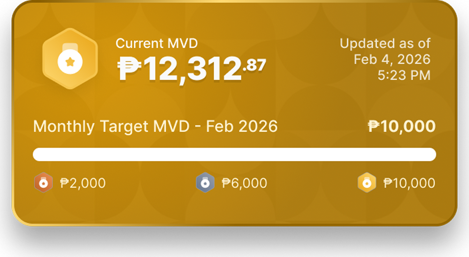 MVD Tracker Card